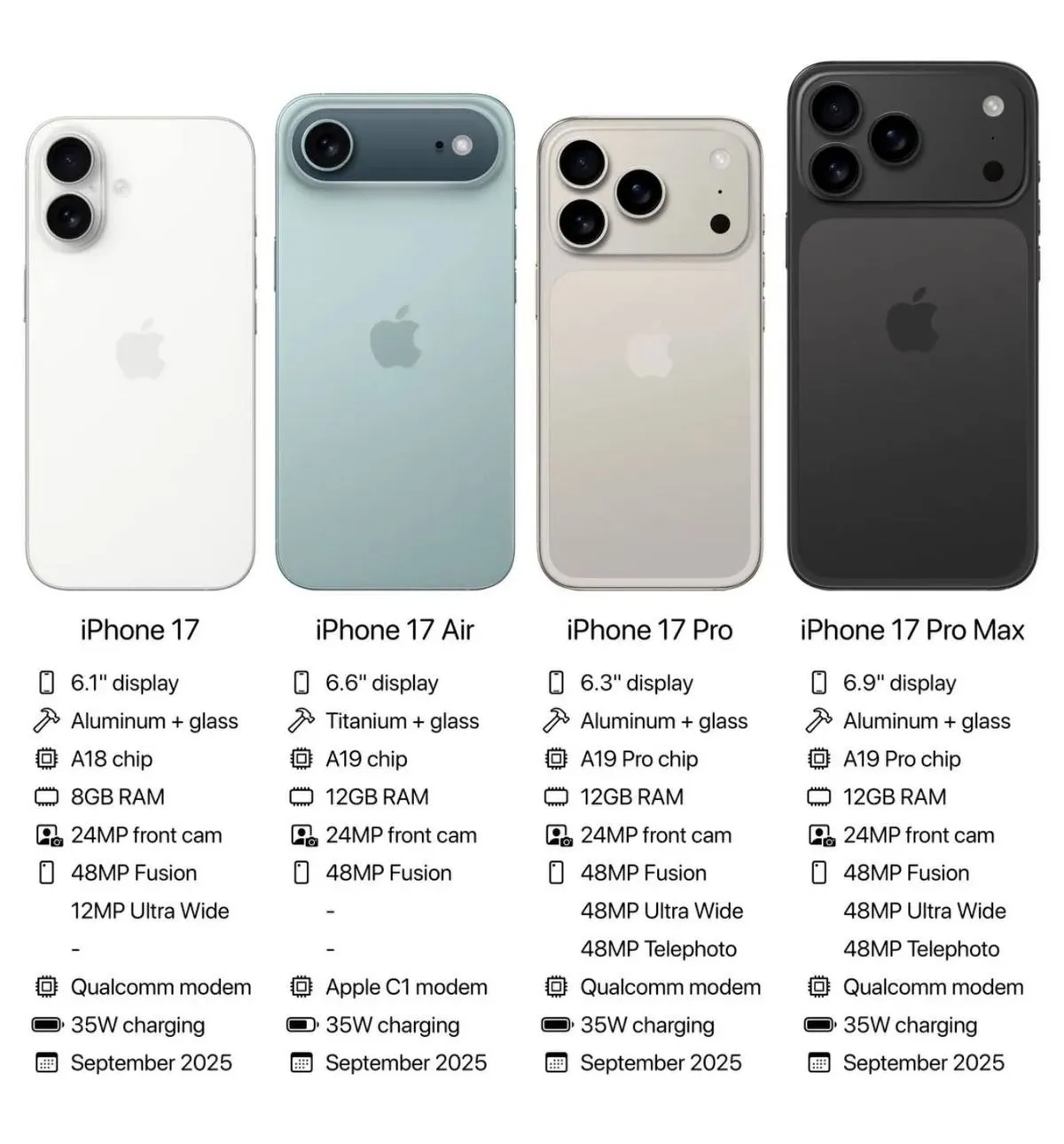iPhone 17 Series